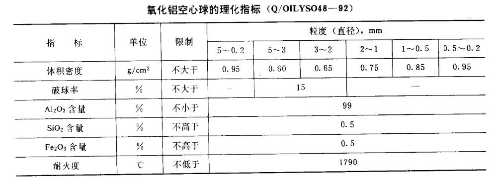 氧化铝空心球砖性能指标和作用