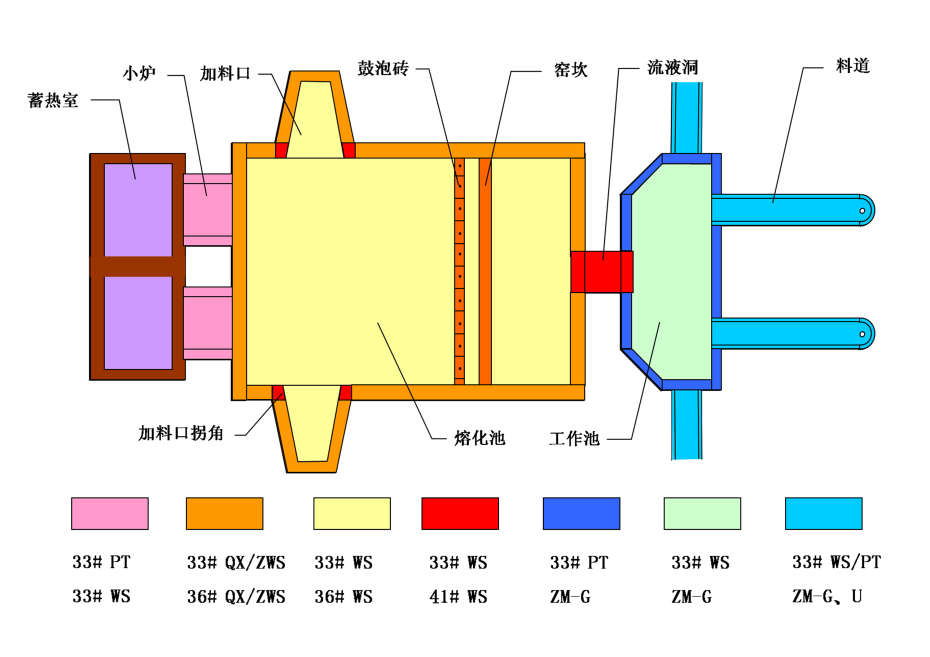 纵火焰窑（马蹄焰窑）