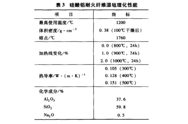 硅酸铝耐火纤维毡