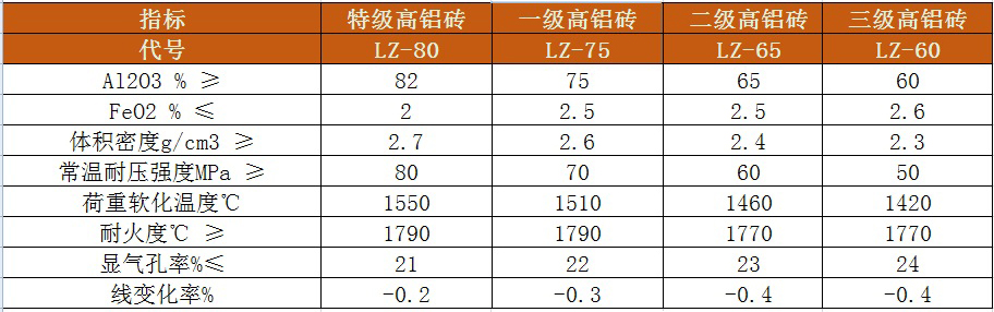 高铝砖理化指标.jpg