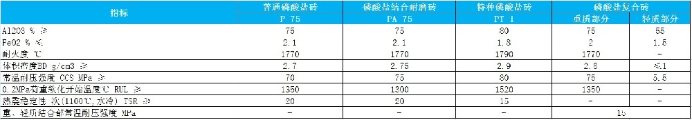 磷酸盐结合高铝砖.jpg