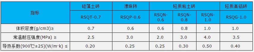 隔热保温砖理化指标.jpg